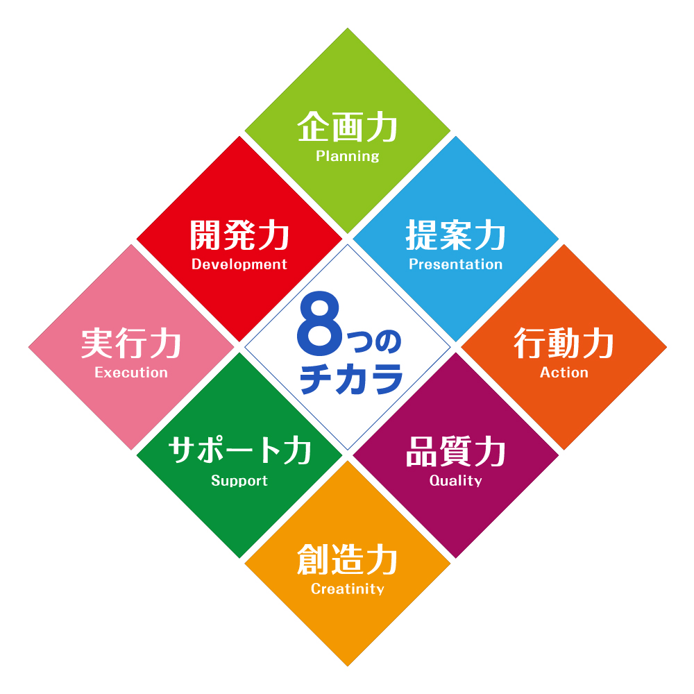 8つのチカラ