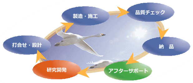 8つのチカラ