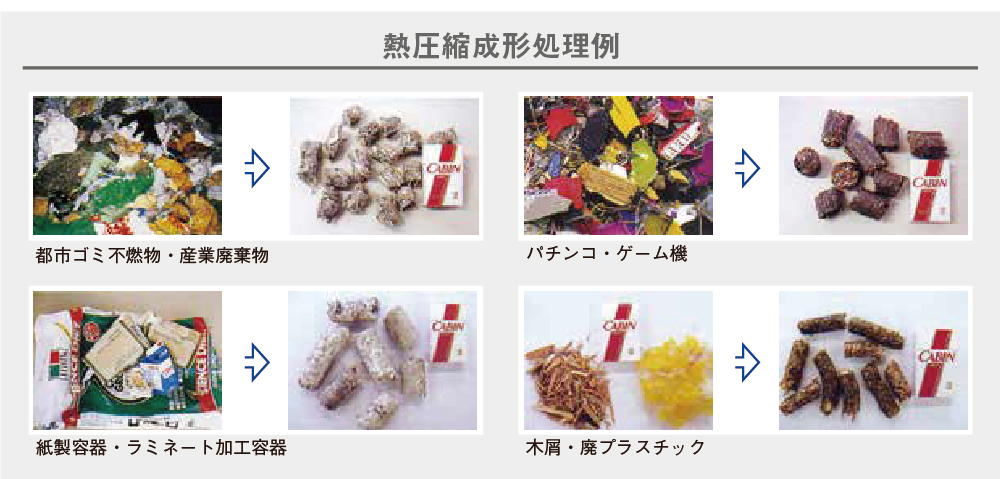 熱圧縮成形処理例